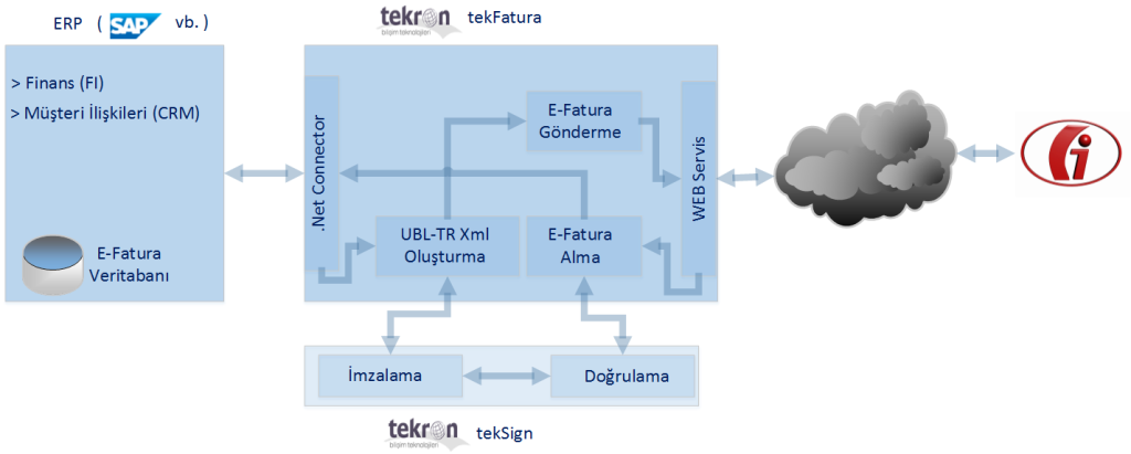 tekFatura_Detailed